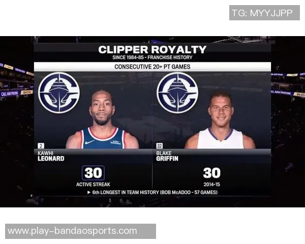 小卡连续30场得分20追平格里芬成队史第六创84-85赛季以来新纪录