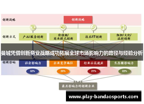 曼城凭借创新商业战略成功拓展全球市场影响力的路径与经验分析