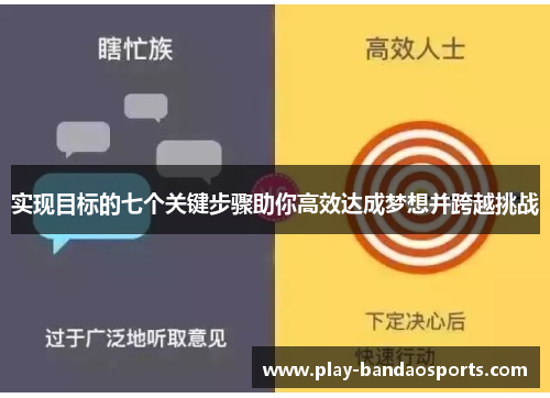 实现目标的七个关键步骤助你高效达成梦想并跨越挑战
