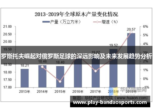 罗斯托夫崛起对俄罗斯足球的深远影响及未来发展趋势分析