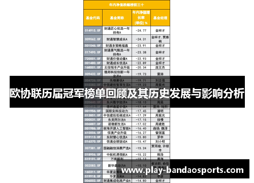 欧协联历届冠军榜单回顾及其历史发展与影响分析