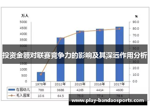 投资金额对联赛竞争力的影响及其深远作用分析