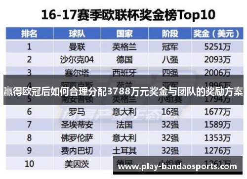 赢得欧冠后如何合理分配3788万元奖金与团队的奖励方案