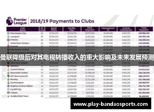 曼联降级后对其电视转播收入的重大影响及未来发展预测