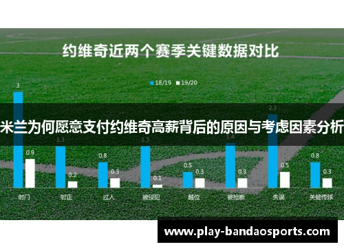 米兰为何愿意支付约维奇高薪背后的原因与考虑因素分析