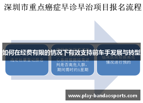 如何在经费有限的情况下有效支持前车手发展与转型