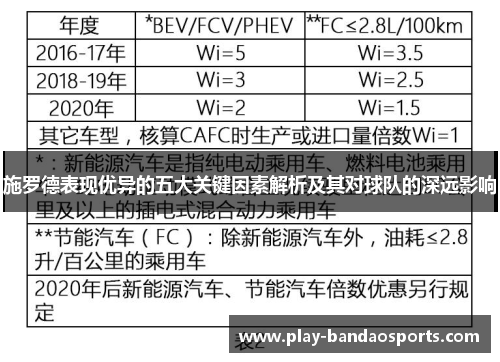 施罗德表现优异的五大关键因素解析及其对球队的深远影响