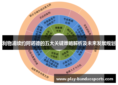 利物浦续约阿诺德的五大关键策略解析及未来发展规划