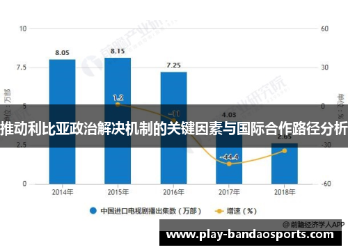 推动利比亚政治解决机制的关键因素与国际合作路径分析