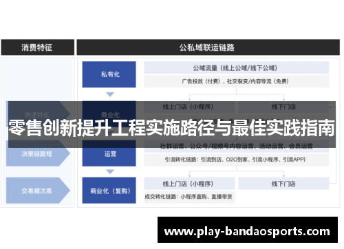 零售创新提升工程实施路径与最佳实践指南