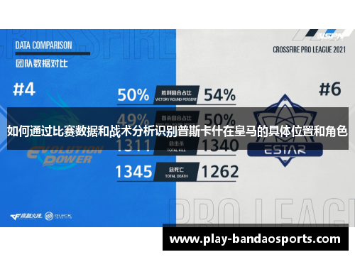 如何通过比赛数据和战术分析识别普斯卡什在皇马的具体位置和角色 如何通过比赛数据和战术分析识别普斯卡什在皇马的具体位置和角色