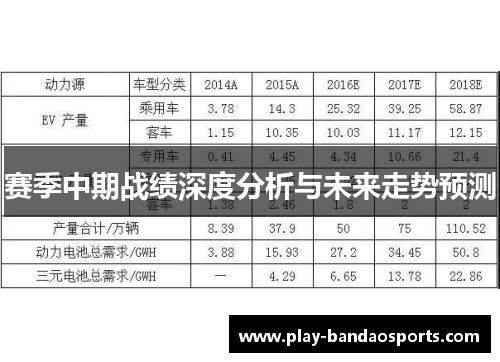 赛季中期战绩深度分析与未来走势预测 赛季中期战绩深度分析与未来走势预测