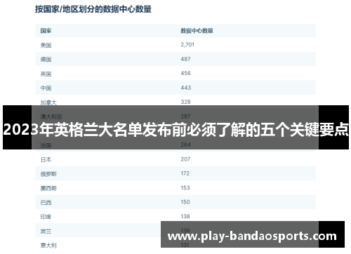 2023年英格兰大名单发布前必须了解的五个关键要点